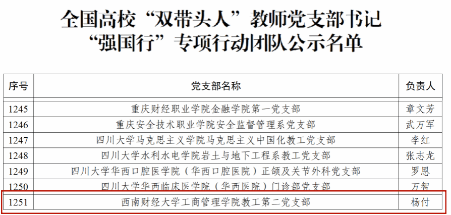 我院教工第二党支部入选全国高校“双带头人”教师党支部书记“强国行”专项行动团队名单